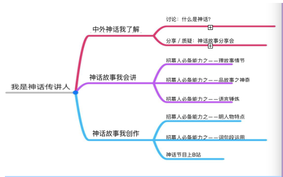 探秘成都墨尔文日常教学 | 跨学科教学原来是这样的(图1)