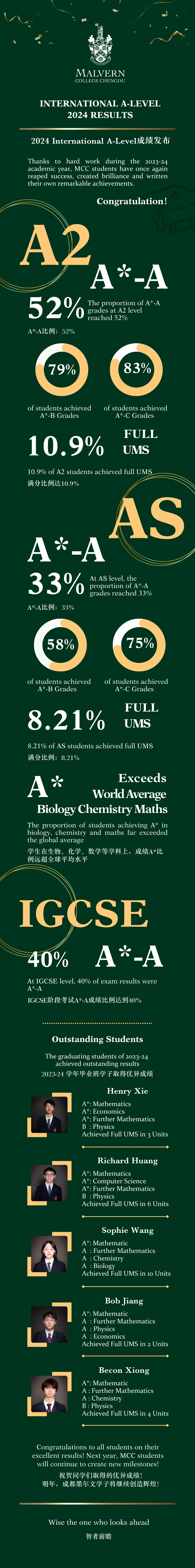 突破与绽放 | A-Level 成绩汇总(图1)