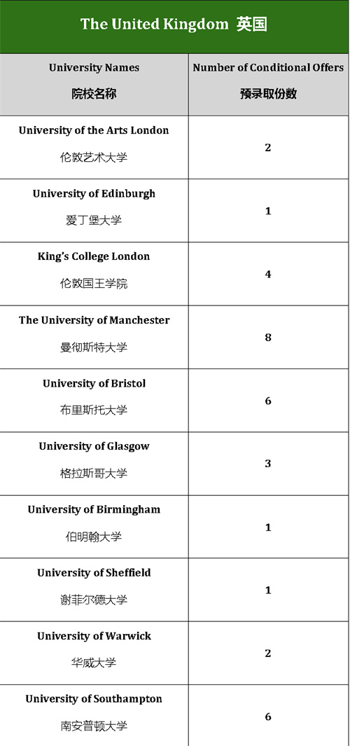 成都墨尔文学校2025年升学喜报，成绩辉煌引发热议！(图9)