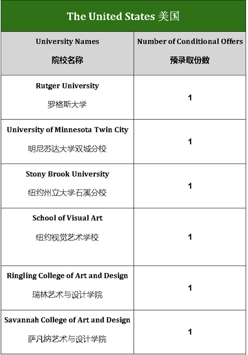 成都墨尔文学校2025年升学喜报，成绩辉煌引发热议！(图11)