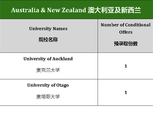 成都墨尔文学校2025年升学喜报，成绩辉煌引发热议！(图12)