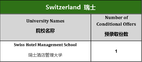 成都墨尔文学校2025年升学喜报，成绩辉煌引发热议！(图13)