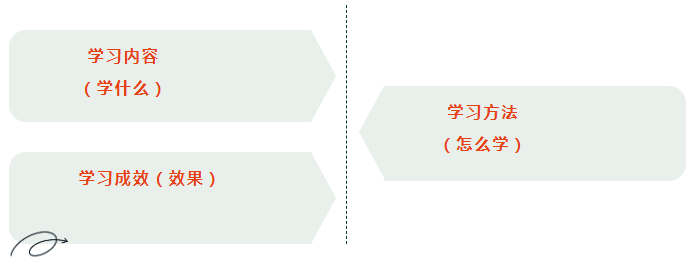开放日预告 | 不空谈理念 国际化教育如何落地实操？(图3)